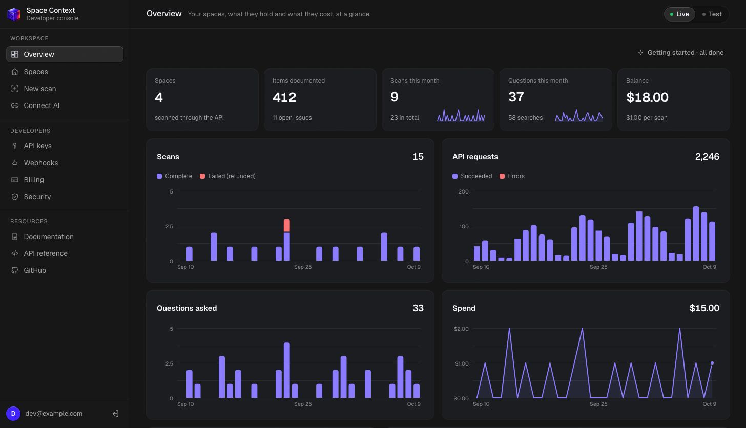 The console overview: spaces, documented items, scans and questions this month, the balance, and 30-day charts of scans, API requests, questions and spend